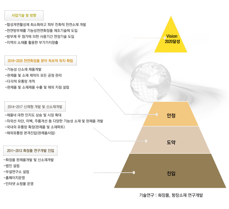 비전&목표